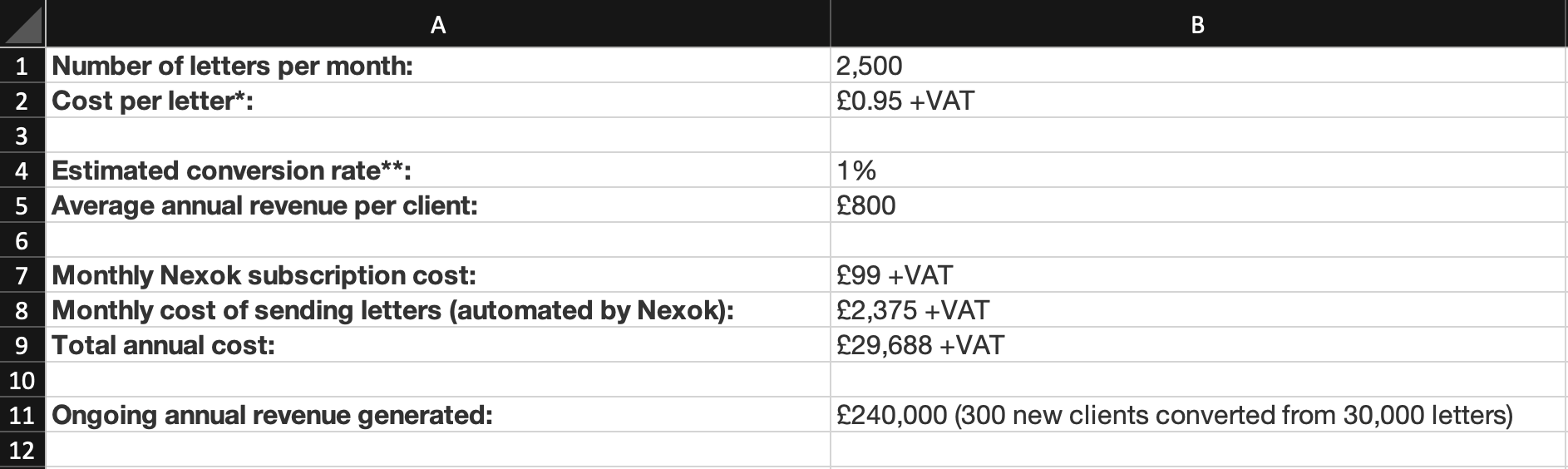 Example Figures